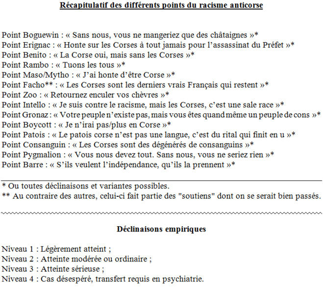 Razzisimu anti corsu : cuntate i punti Razzisimu anti corsu : cuntate i punti