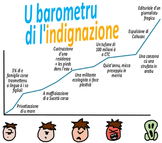 U dissegnu di Lawra