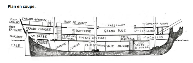 L'Hermione : U battellu di l’indipendenza