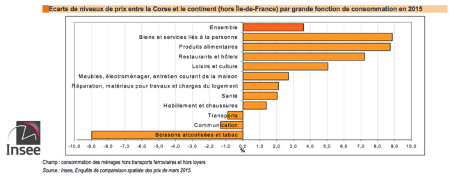 Corsica, tamanta miseria !