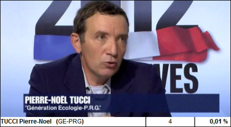 4 voti, 0,01%. Almenu ùn puderemu micca accusà Pierre-Noël Tucci di "fraude massive" è d'utilizazione massiccia di "fausses procurations".
