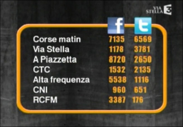 A Piazzetta face menu bè ch'Obama ma... A Piazzetta face menu bè ch'Obama ma...