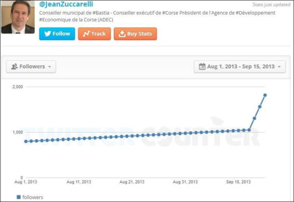 Jean Zuccarelli s'infanga nant'à Twitter Jean Zuccarelli s'infanga nant'à Twitter
