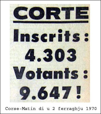 Elezzioni : u grande ritornu di e liste ingunfiate Elezzioni : u grande ritornu di e liste ingunfiate