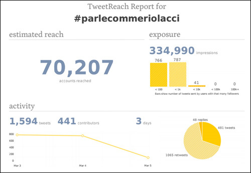 Riolacci, 2000 tweets dopu... Riolacci, 2000 tweets dopu...