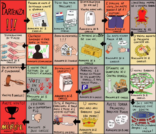 U ghjocu di l'oca di e municipali U ghjocu di l'oca di e municipali