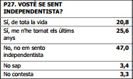 Crisa ecunomica è diversità di l’indipendentismi