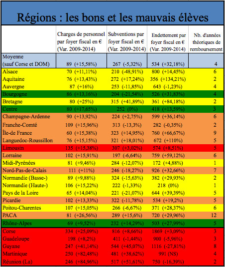 Capital piazza a Corsica in e regione e menu bè gestite