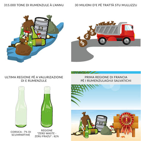 A tradizione di u mullizzu in un'ochjata
