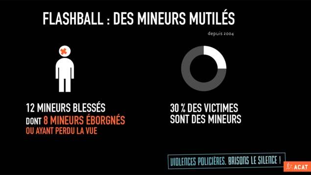 Una ONG francese dinunzia l'utilizazione di u Flash-Ball è l'impunità di a pulizza Una ONG francese dinunzia l'utilizazione di u Flash-Ball è l'impunità di a pulizza