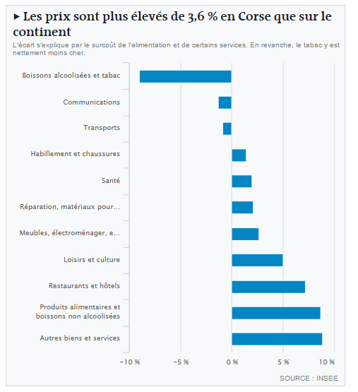 Nant'à LeMonde.fr