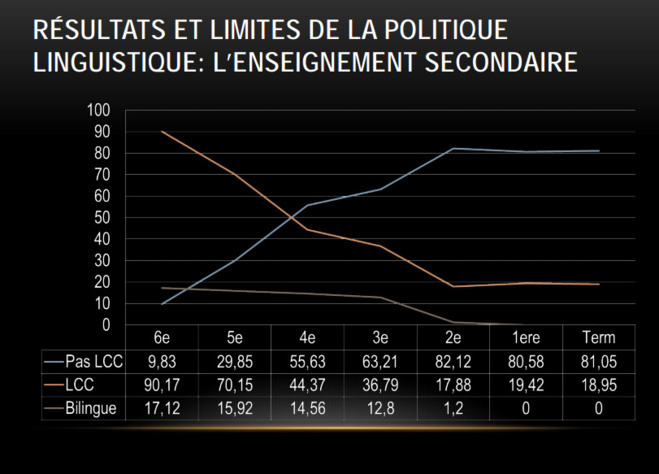 Ùn ci vulerà micca à cuntà nant'à i ministri francesi per salvà a lingua corsa...