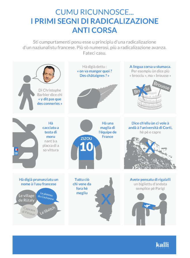 Cumu ricunnosce... i primi segni di radicalizazione anti corsa Cumu ricunnosce... i primi segni di radicalizazione anti corsa