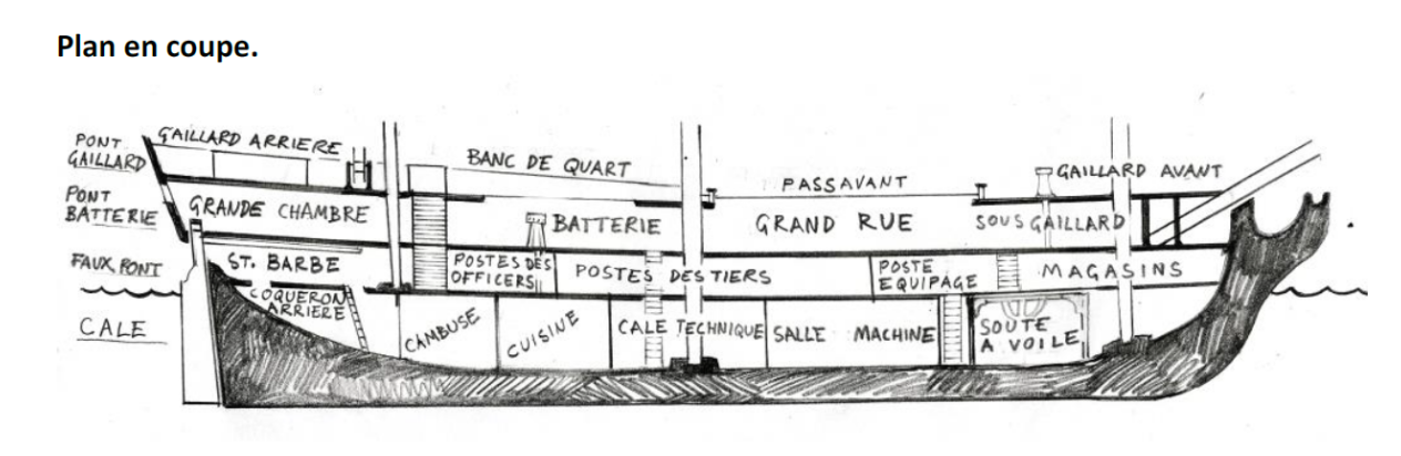 L'Hermione : U battellu di l’indipendenza