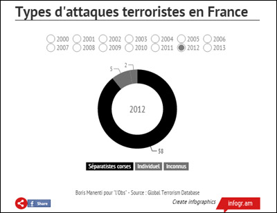 Terrurisimu : ùn v'inchietate, i peghju sò sempre i Corsi Terrurisimu : ùn v'inchietate, i peghju sò sempre i Corsi