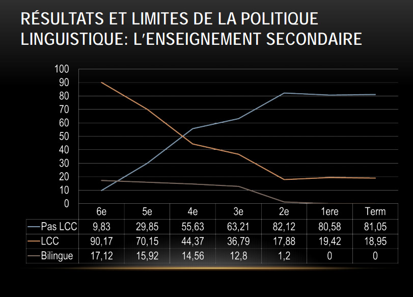 Ùn ci vulerà micca à cuntà nant'à i ministri francesi per salvà a lingua corsa...