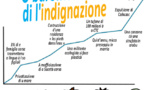 U dissegnu di Lawra