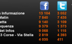 I media corsi nant'à e rete suciale