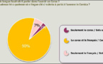 90% di a pupulazione corsa pè u bislinguisimu