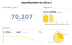 Riolacci, 2000 tweets dopu...