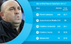 36,1% di vittorie pè Antonetti in L1