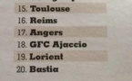Quandu France Football vidia u Sporting finisce ultimu...